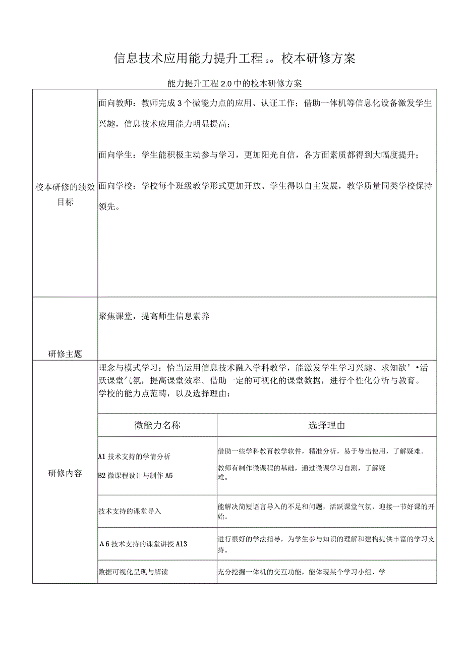 信息技术应用能力提升工程2.0校本研修方案.docx_第1页