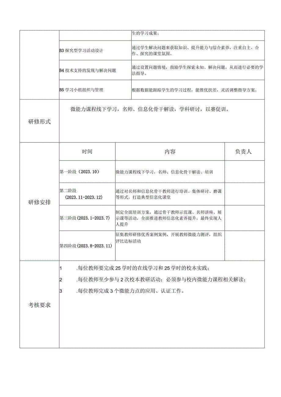 信息技术应用能力提升工程2.0校本研修方案.docx_第2页