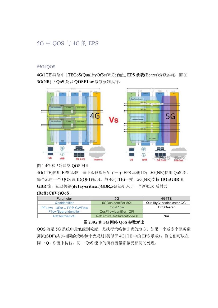 5G中QOS与4G的EPS.docx_第1页