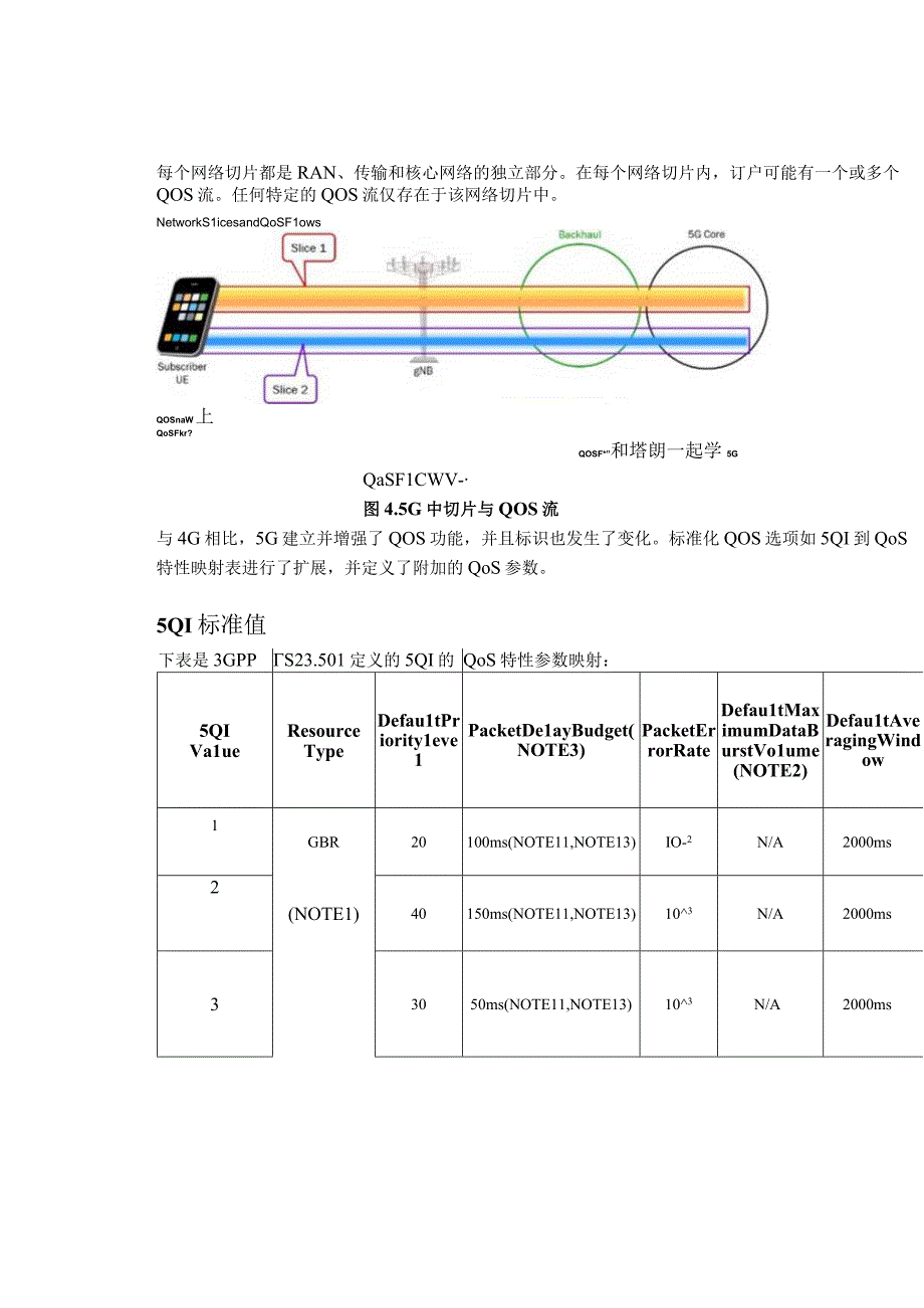 5G中QOS与4G的EPS.docx_第3页