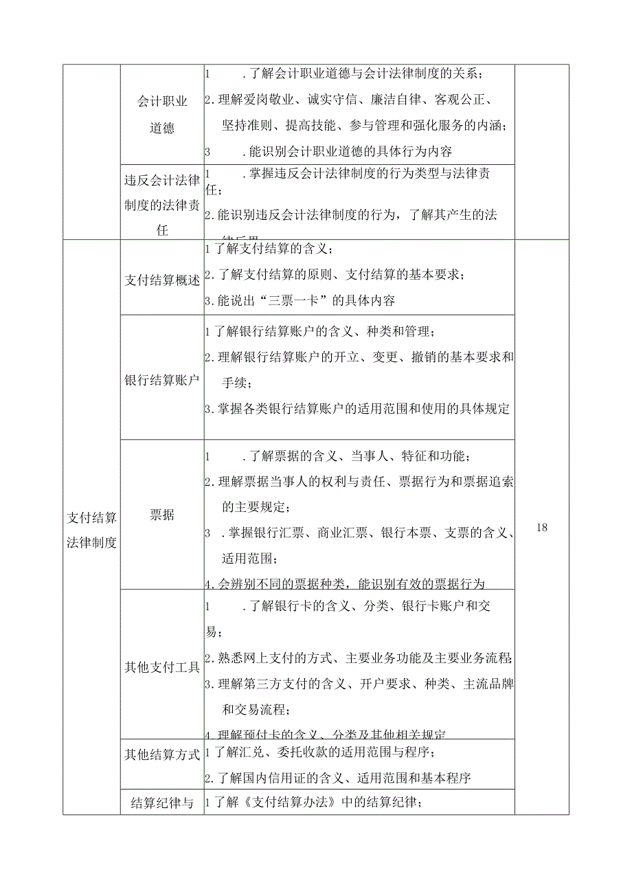 《经济法基础》课程标准.docx_第3页