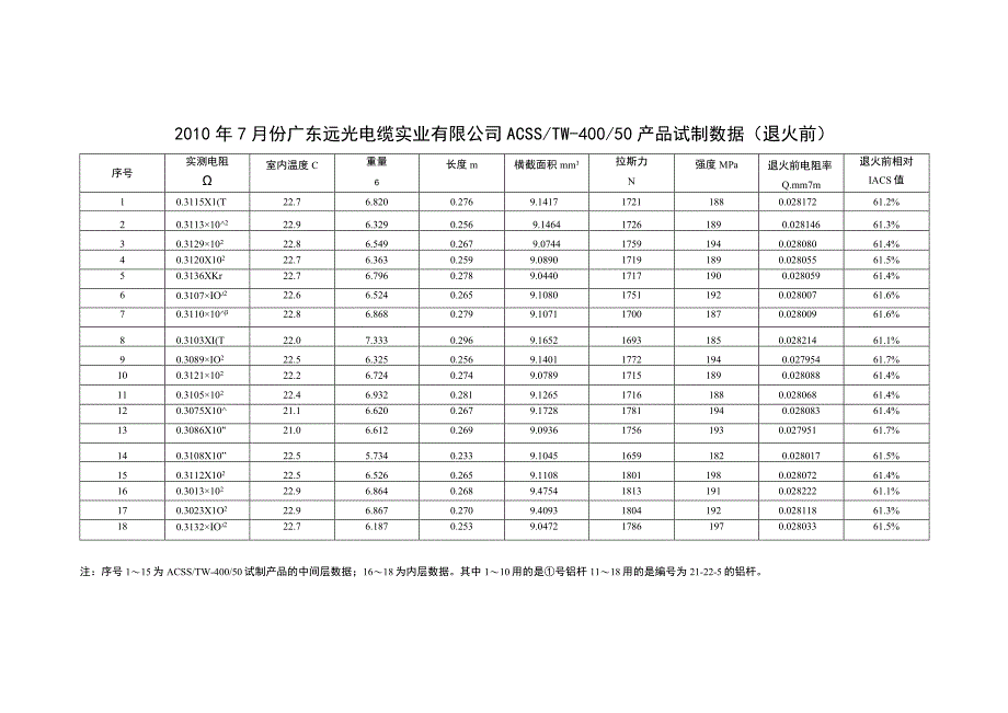 ACSS试制数据退火前1.docx_第1页