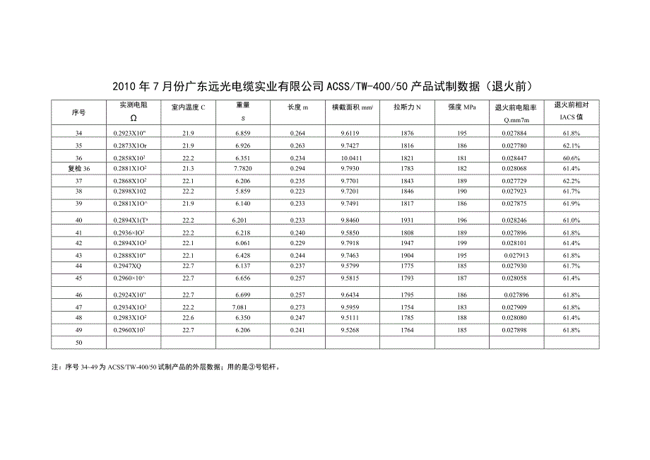 ACSS试制数据退火前1.docx_第3页