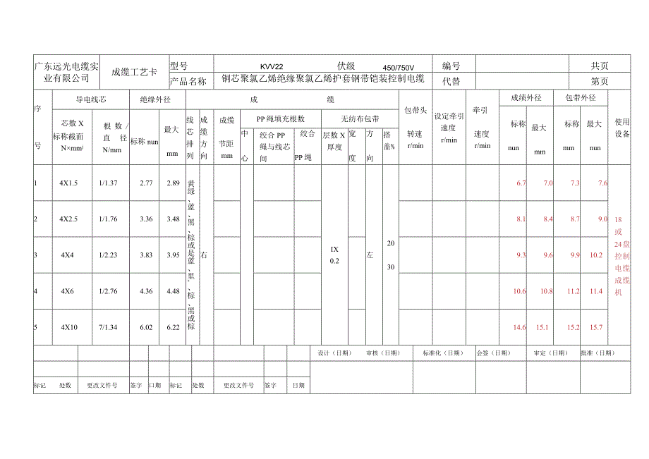 KVV22成缆工艺文件.docx_第1页