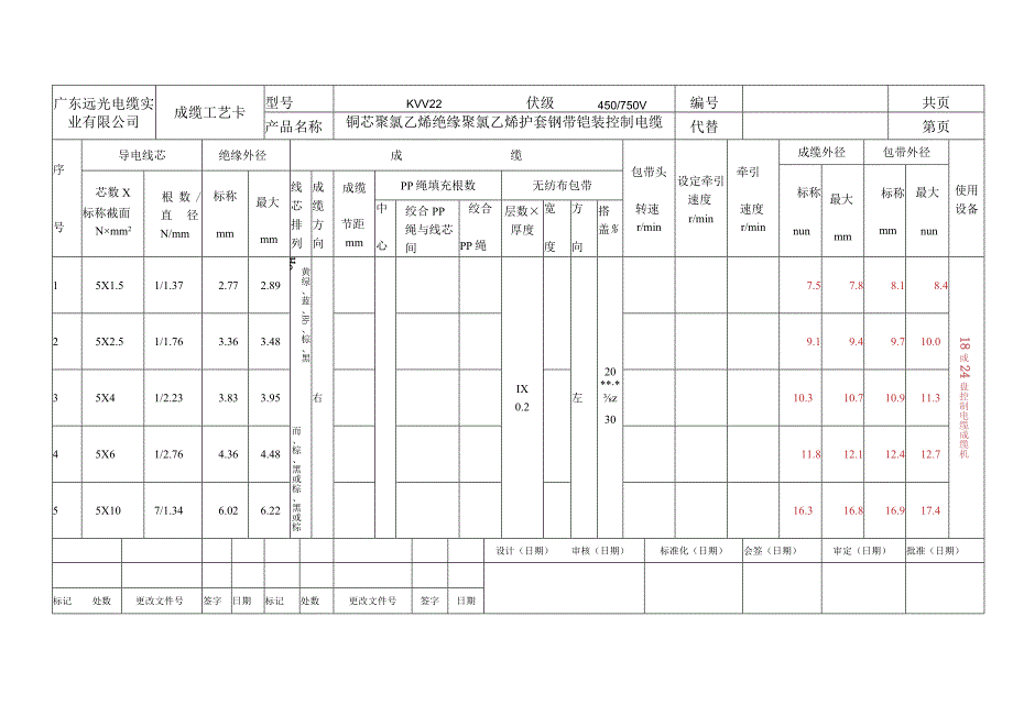 KVV22成缆工艺文件.docx_第2页