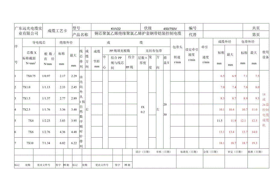 KVV22成缆工艺文件.docx_第3页