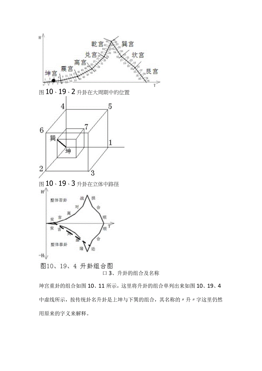 《易经新论》连载（39） 新卦序第6卦 升卦标志全部激烈运动的开始.docx_第3页