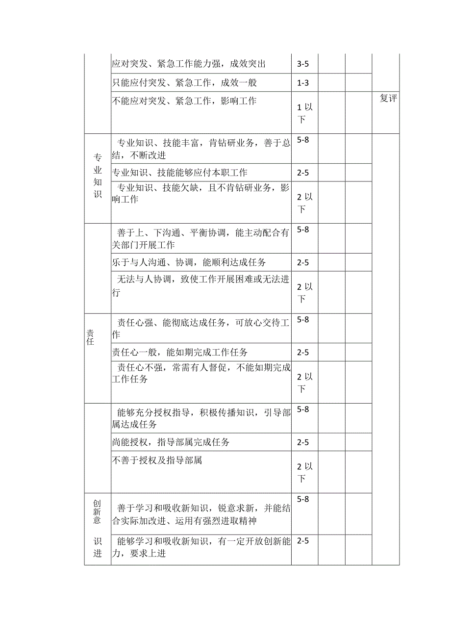 中级管理人员绩效考核表（部门副职、助理）.docx_第2页