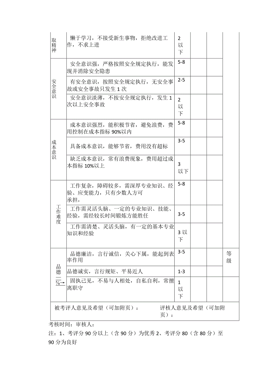 中级管理人员绩效考核表（部门副职、助理）.docx_第3页