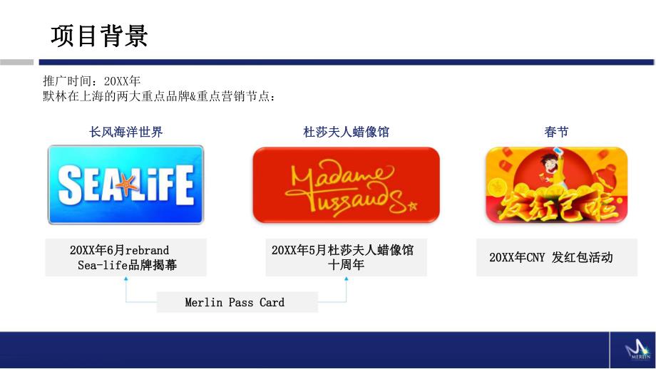 默林集团(长风海洋世界+杜莎夫人蜡像馆) 新媒体营销方案.pptx_第2页