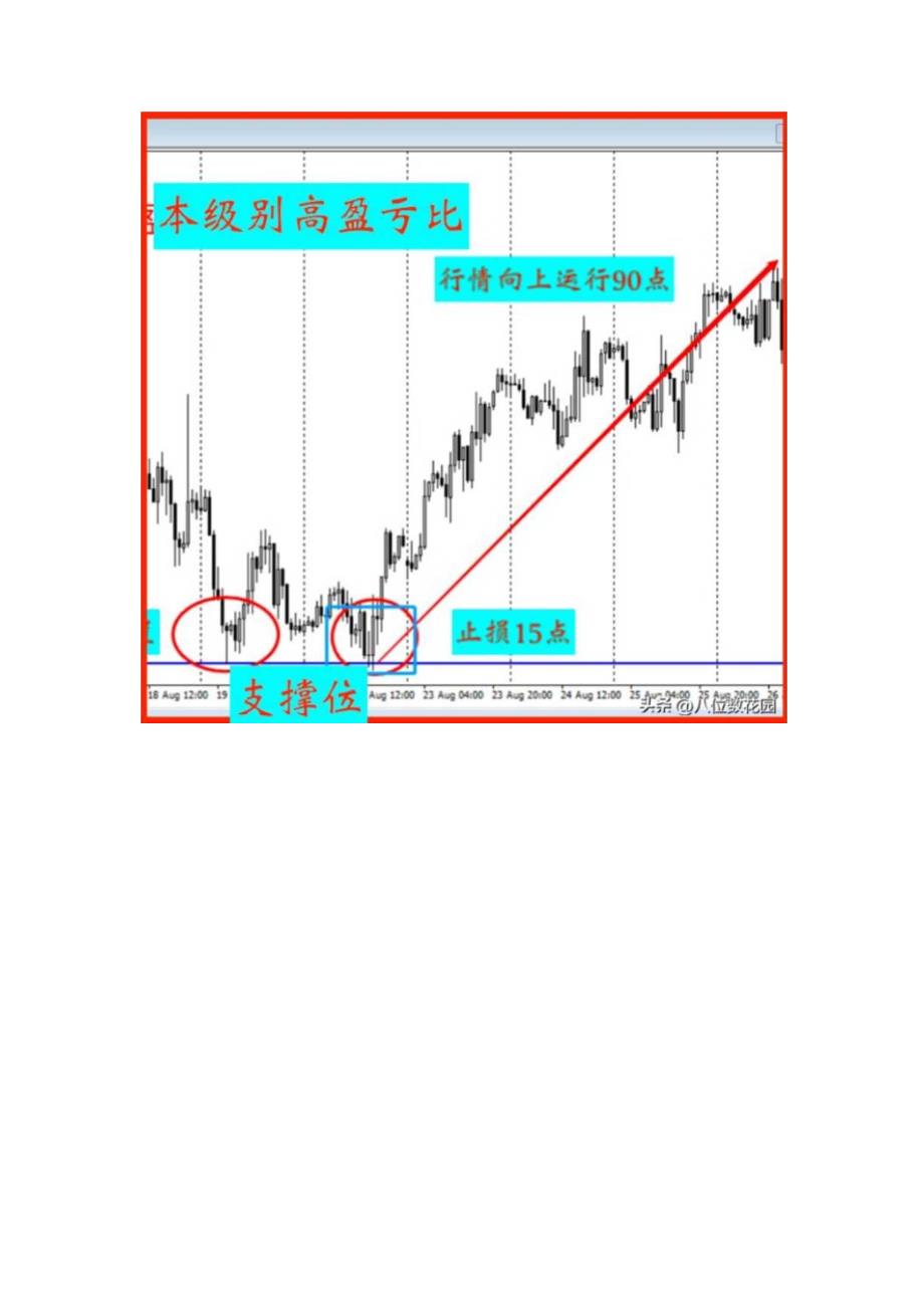 一定要看大做小才能做出高盈亏比吗？.docx_第2页