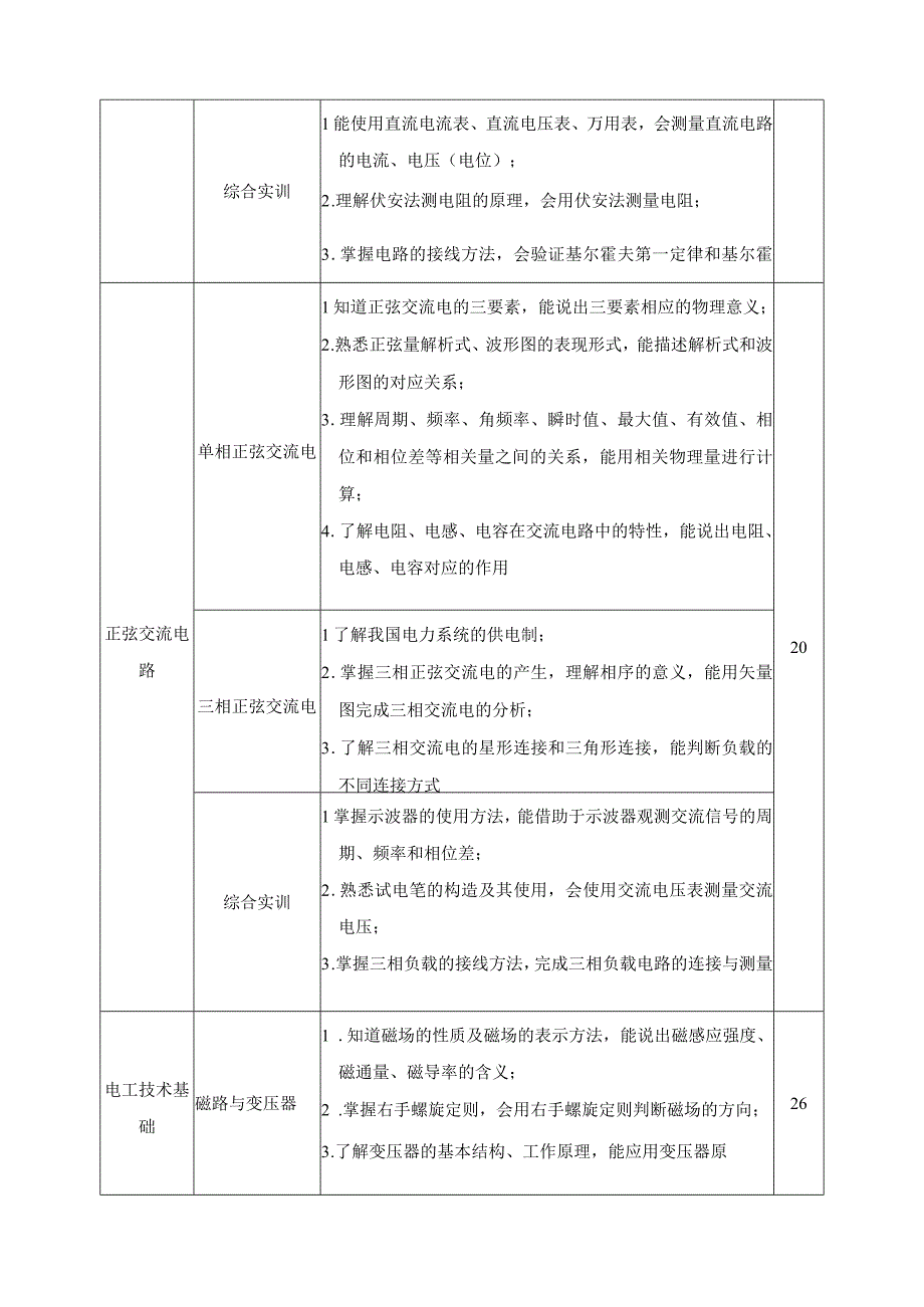 《轨道交通电工电子技术与应用》课程标准.docx_第3页