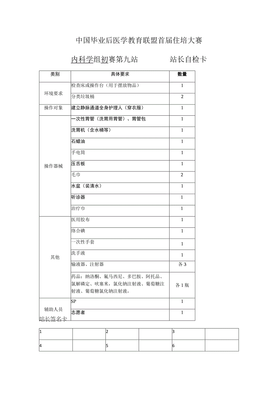 内科组初赛第9站自检卡（用于志愿者检查每站的物品）.docx_第1页