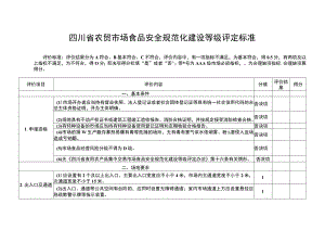 农贸市场食品安全规范化建设等级评定标准.docx