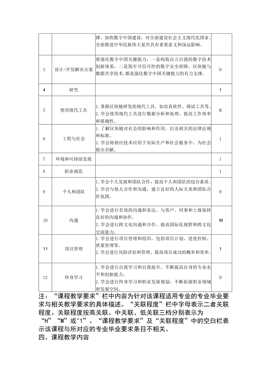 区块链与数据共享-教学大纲、授课计划 闾海荣.docx_第2页