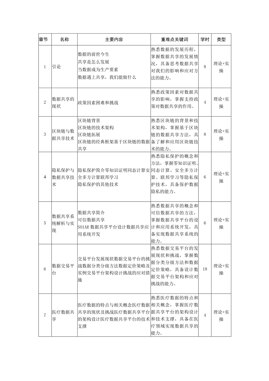 区块链与数据共享-教学大纲、授课计划 闾海荣.docx_第3页