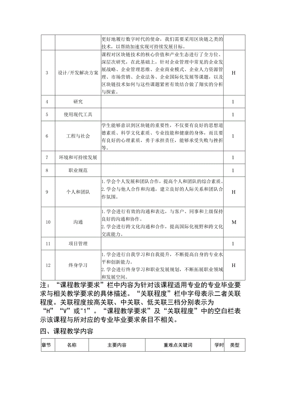 区块链（创新企业管理）——教学大纲、授课计划.docx_第2页