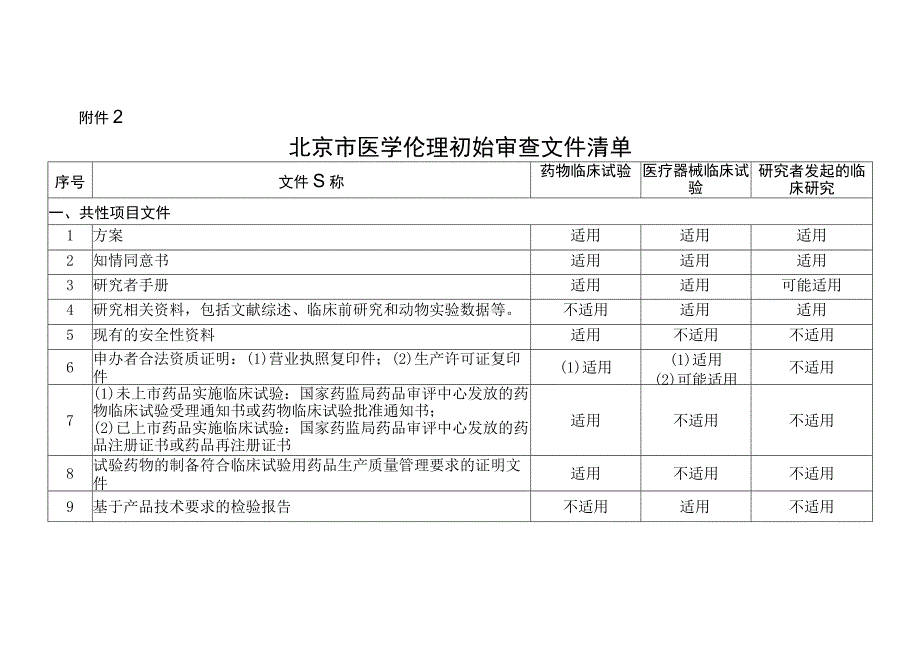 北京市医学伦理初始审查文件清单.docx_第1页