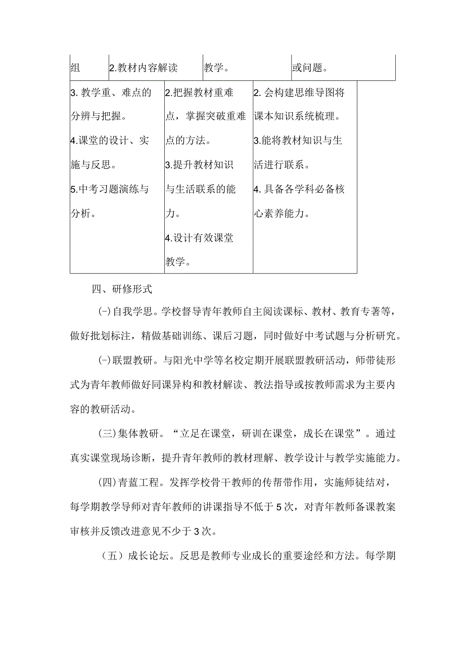 初级中学学年校本研修方案.docx_第2页