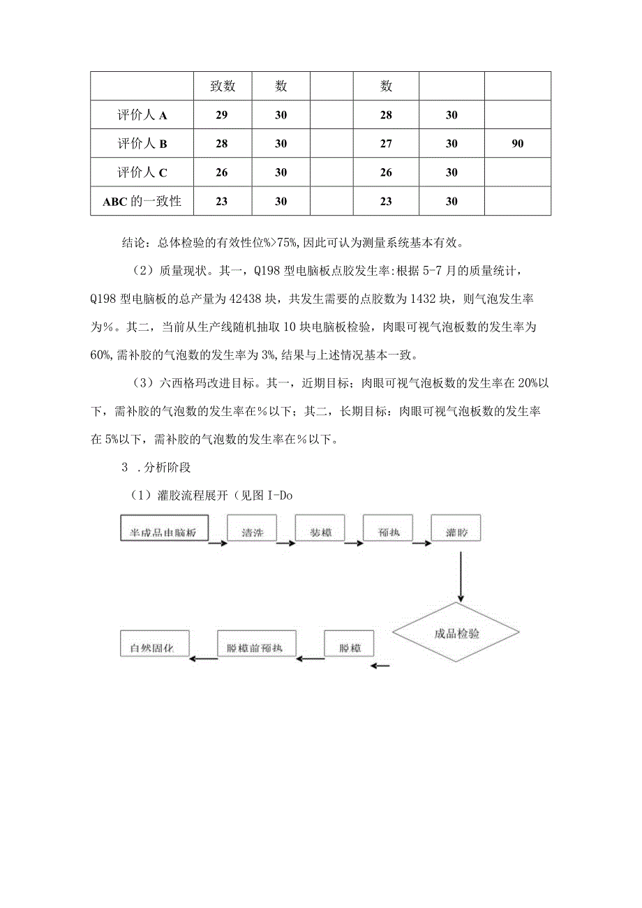 六西格玛案例分析.docx_第3页