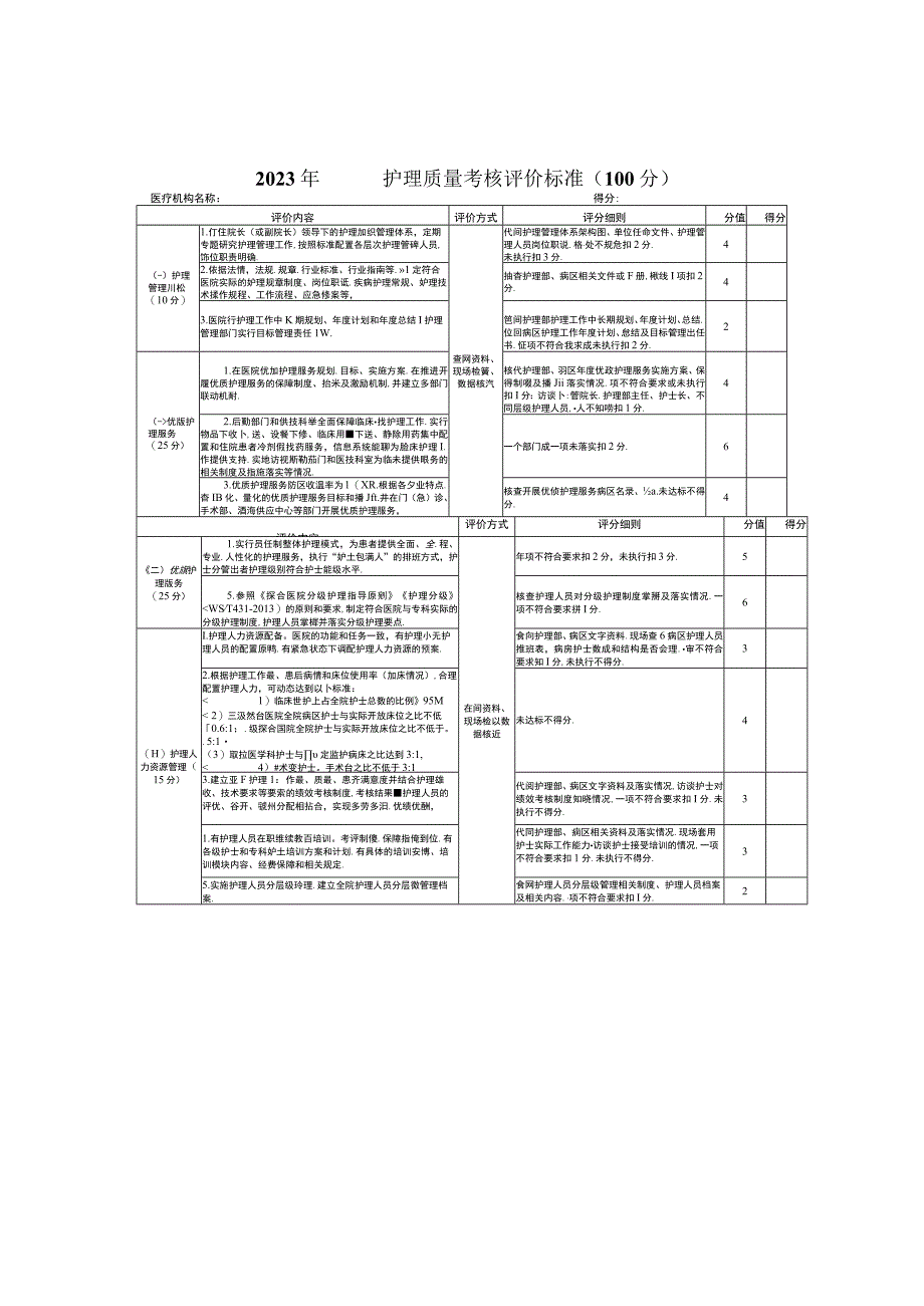 关于开展2023年某某县护理质量控制指导评价工作的通知.docx_第2页