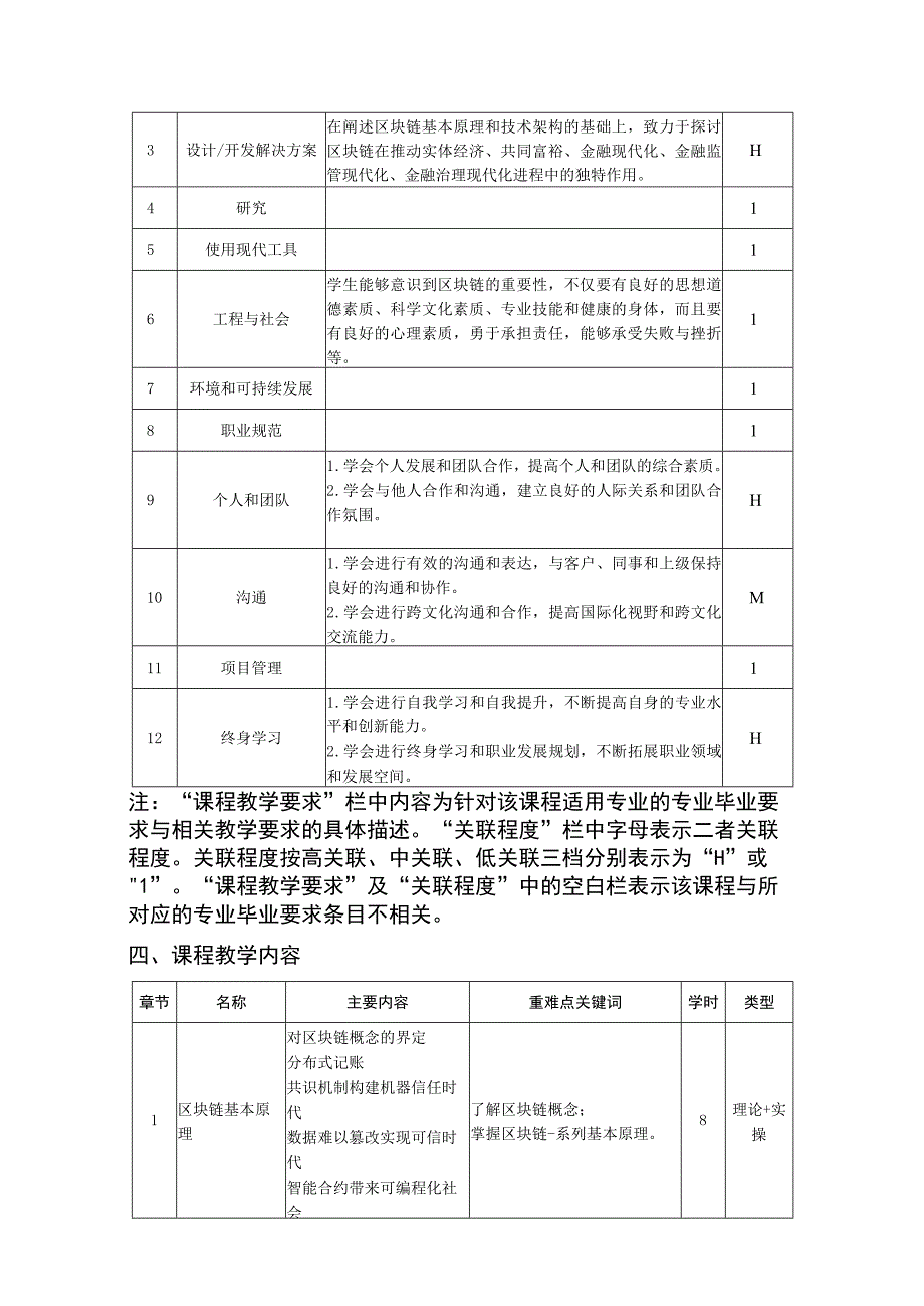 区块链（再造传统金融）——教学大纲、授课计划.docx_第2页