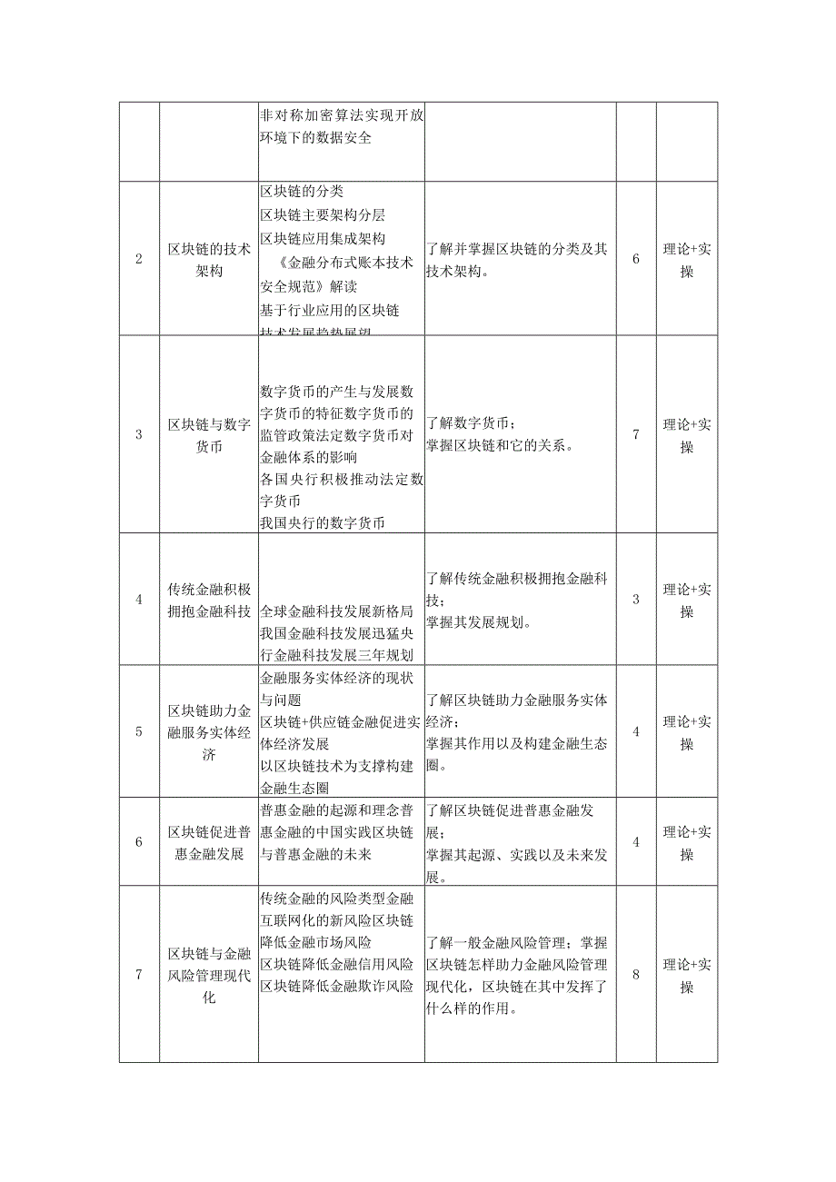 区块链（再造传统金融）——教学大纲、授课计划.docx_第3页