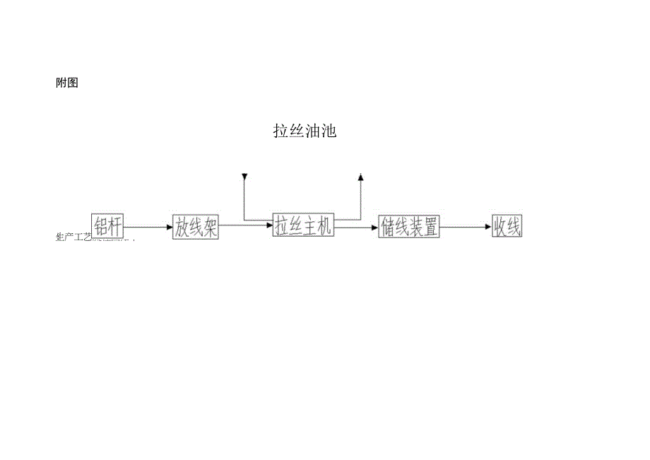 减少废旧拉丝油产生量和危害性的措施.docx_第2页