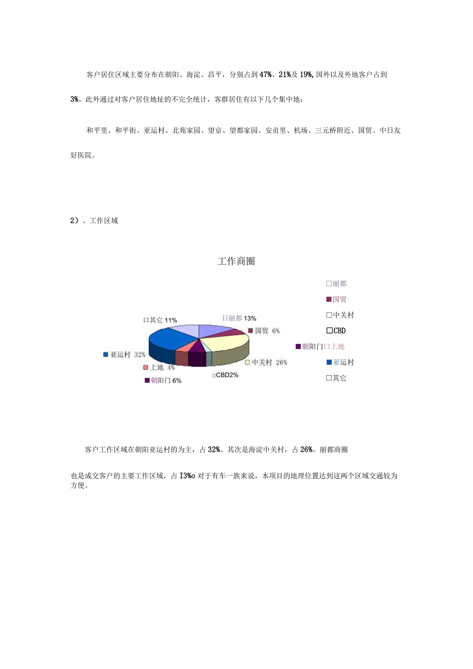 北京洋房别墅项目二期推广渠道建议.docx_第2页