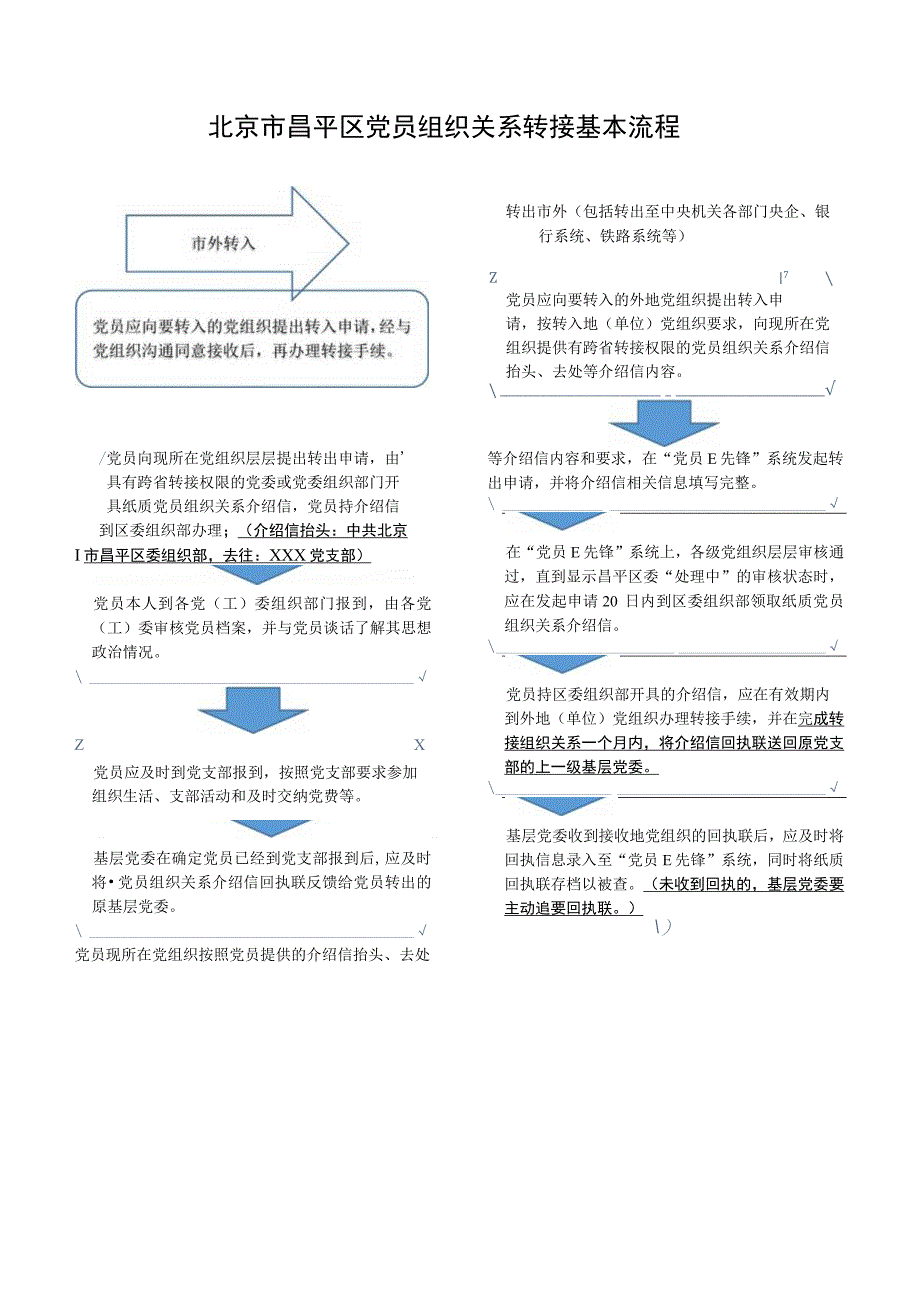 北京市昌平区党员组织关系转接基本流程.docx_第1页