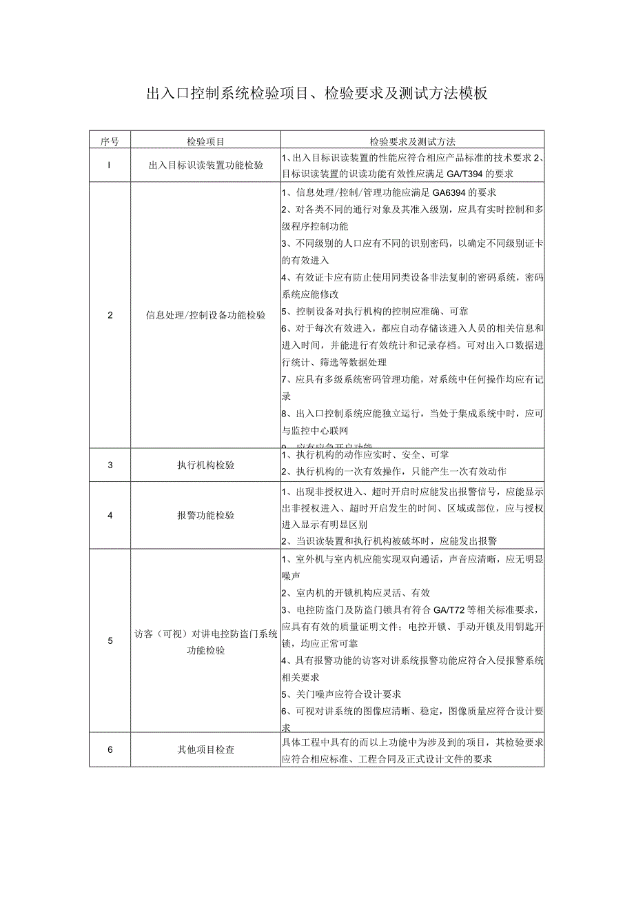 出入口控制系统检验项目、检验要求及测试方法模板.docx_第1页