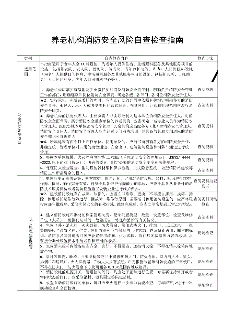 养老机构（重点场所消防安全风险自查检查指南）.docx_第1页