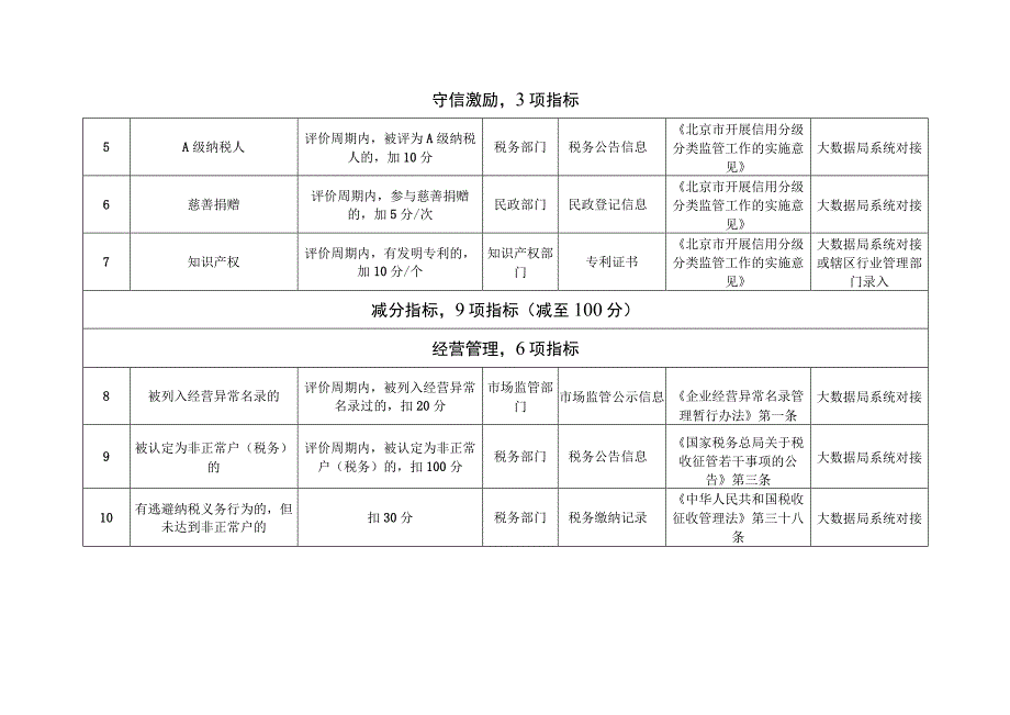 北京市水路运输行业信用评价标准（征.docx_第2页