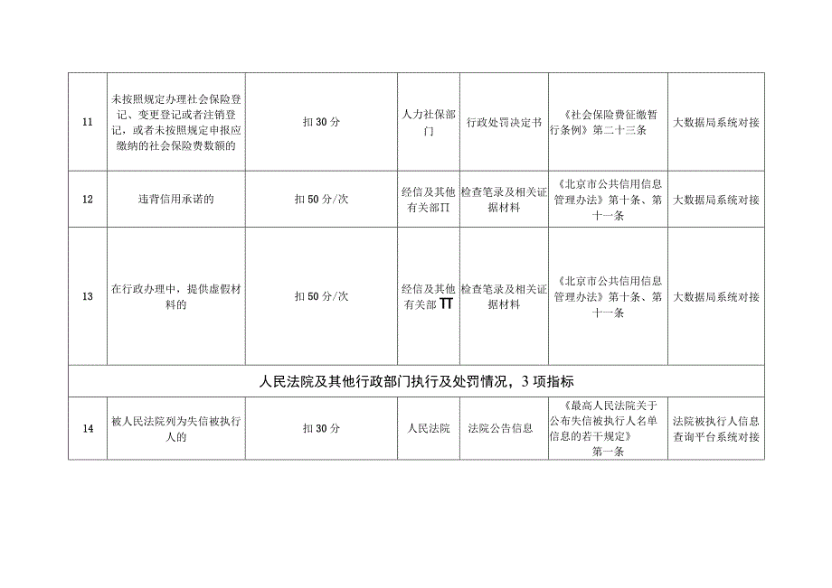 北京市水路运输行业信用评价标准（征.docx_第3页