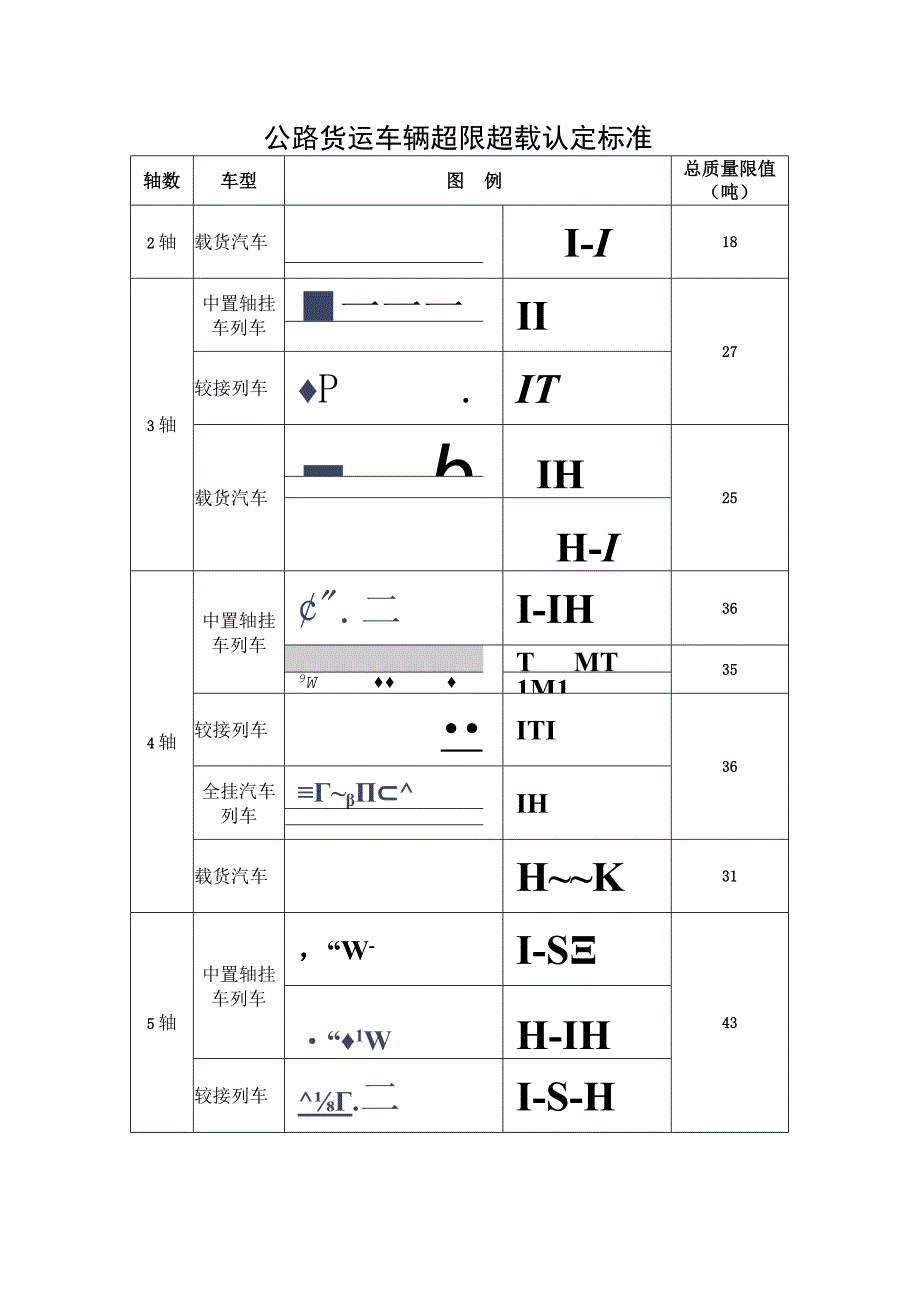 公路货运车辆超限超载认定标准.docx_第1页