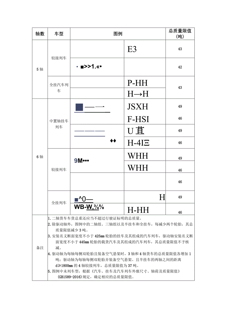 公路货运车辆超限超载认定标准.docx_第2页