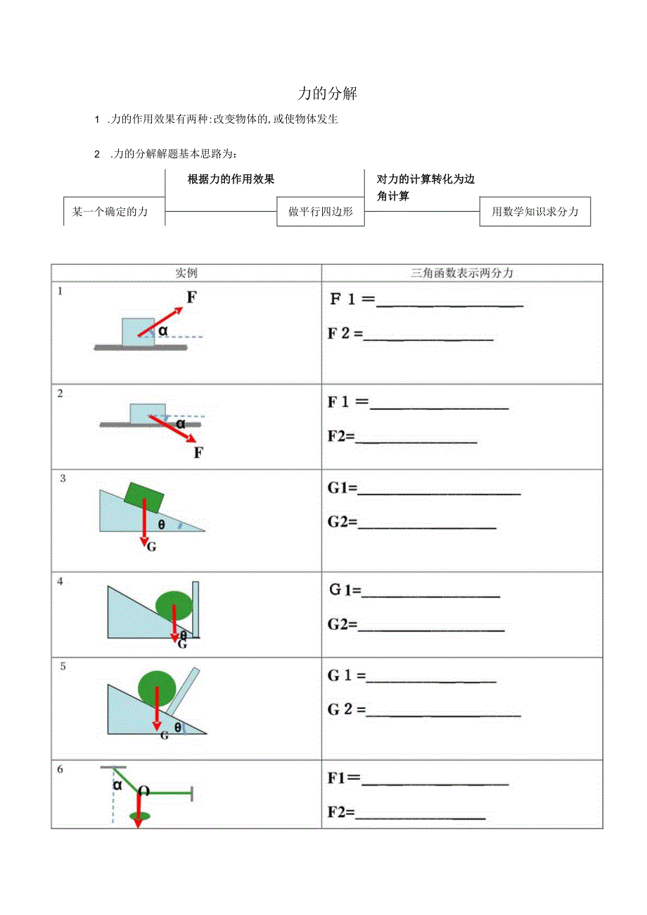 力的作用效果分解(基础练习画图).docx_第1页