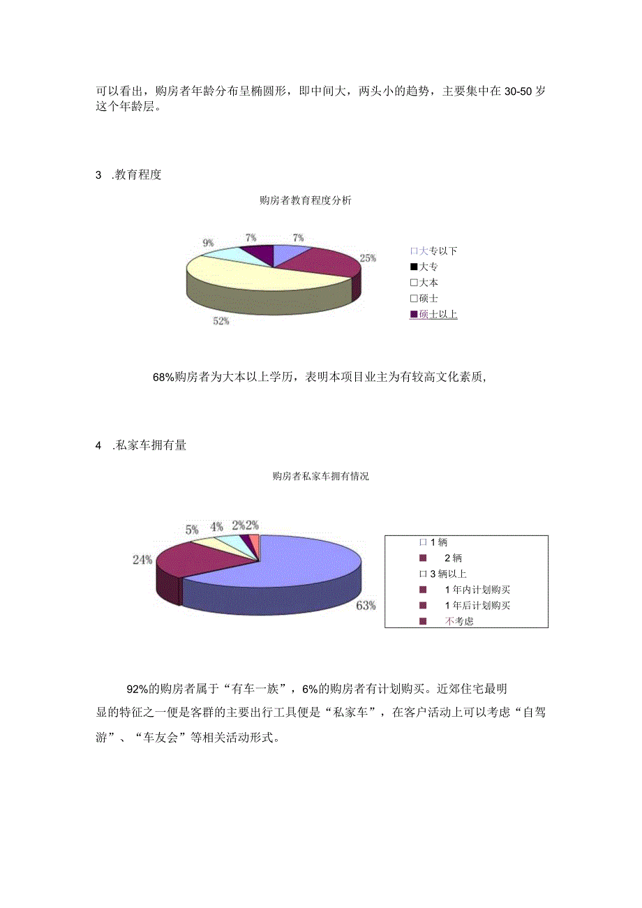 北京洋房别墅项目成交客户调研分析.docx_第3页