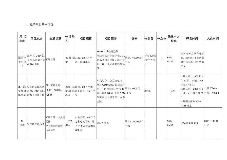 北京夏威夷竞争项目调研报告.docx_第2页