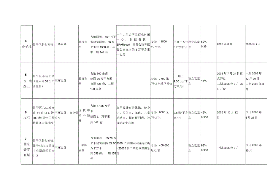 北京夏威夷竞争项目调研报告.docx_第3页