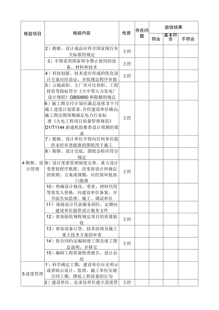 火电厂工程综合与档案管理检查验收表.docx_第2页