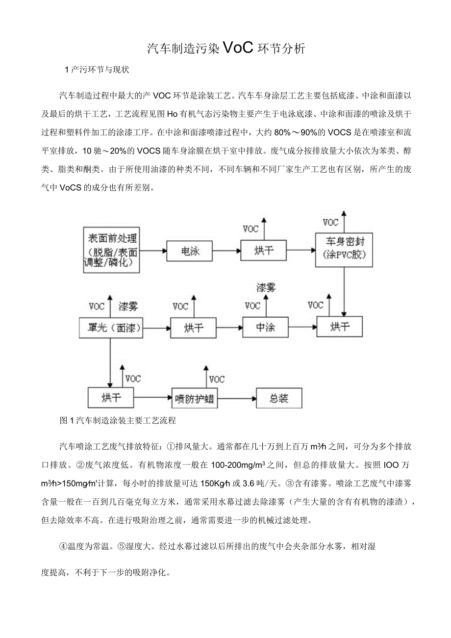 汽车制造污染VOC环节分析.docx_第1页