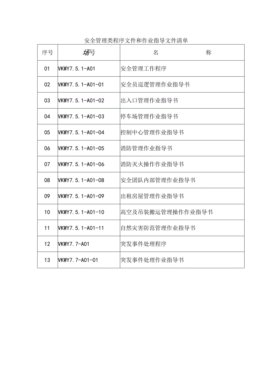 物业公司安全管理类程序文件和作业指导文件清单.docx_第1页