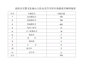 益阳市交警支队赫山大队永宏汽车停车场报废车辆明细表.docx