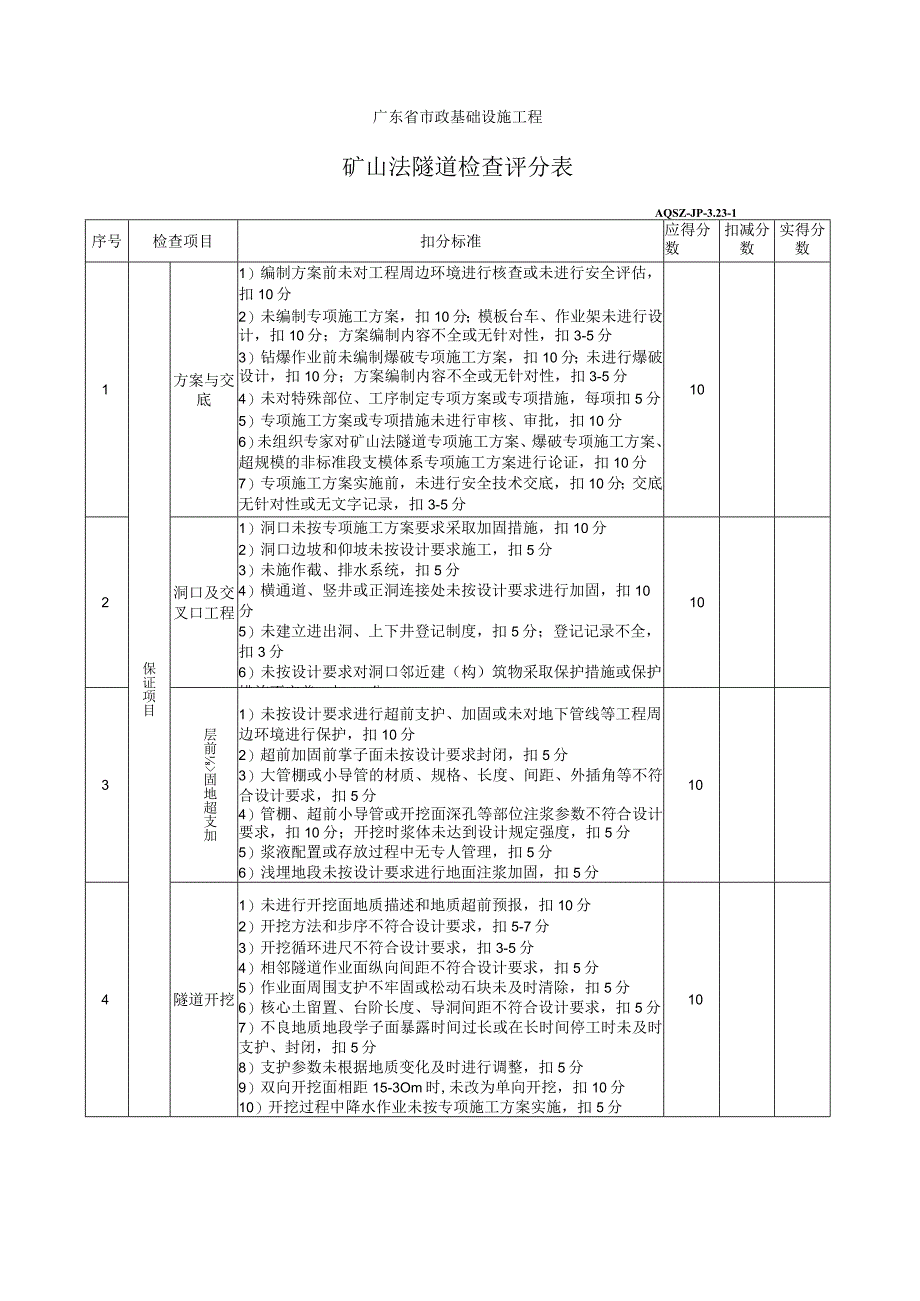 矿山法隧道检查评分表.docx_第1页