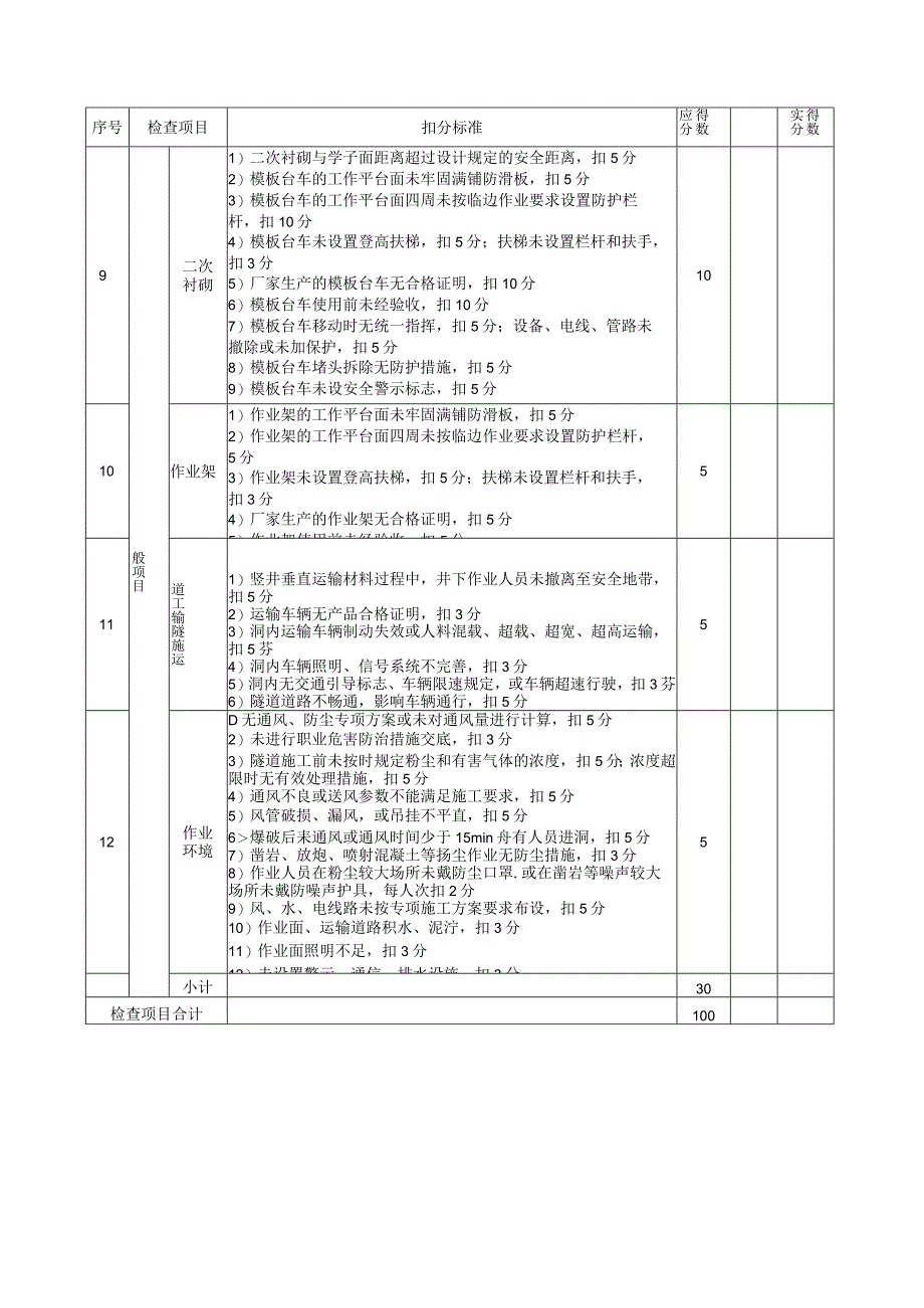 矿山法隧道检查评分表.docx_第3页