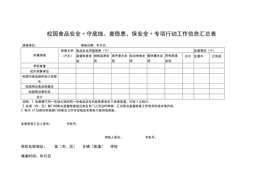 校园食品安全“守底线、查隐患、保安全”专项行动工作信息汇总表.docx_第1页