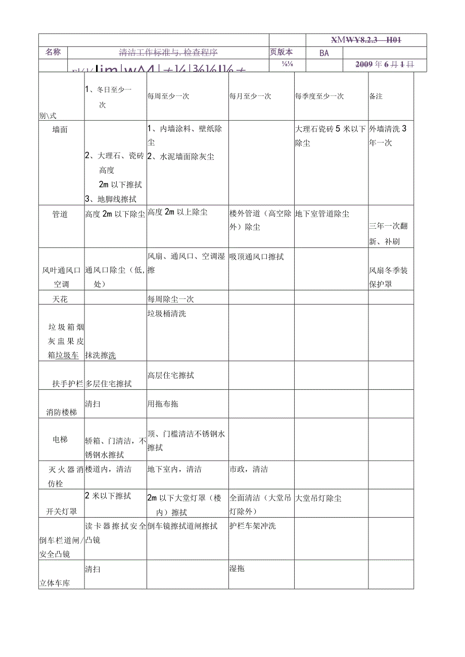 物业公司保洁工作标准与检查程序.docx_第2页