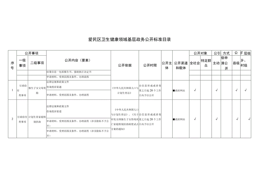 爱民区卫生健康领域基层政务公开标准目录.docx_第1页