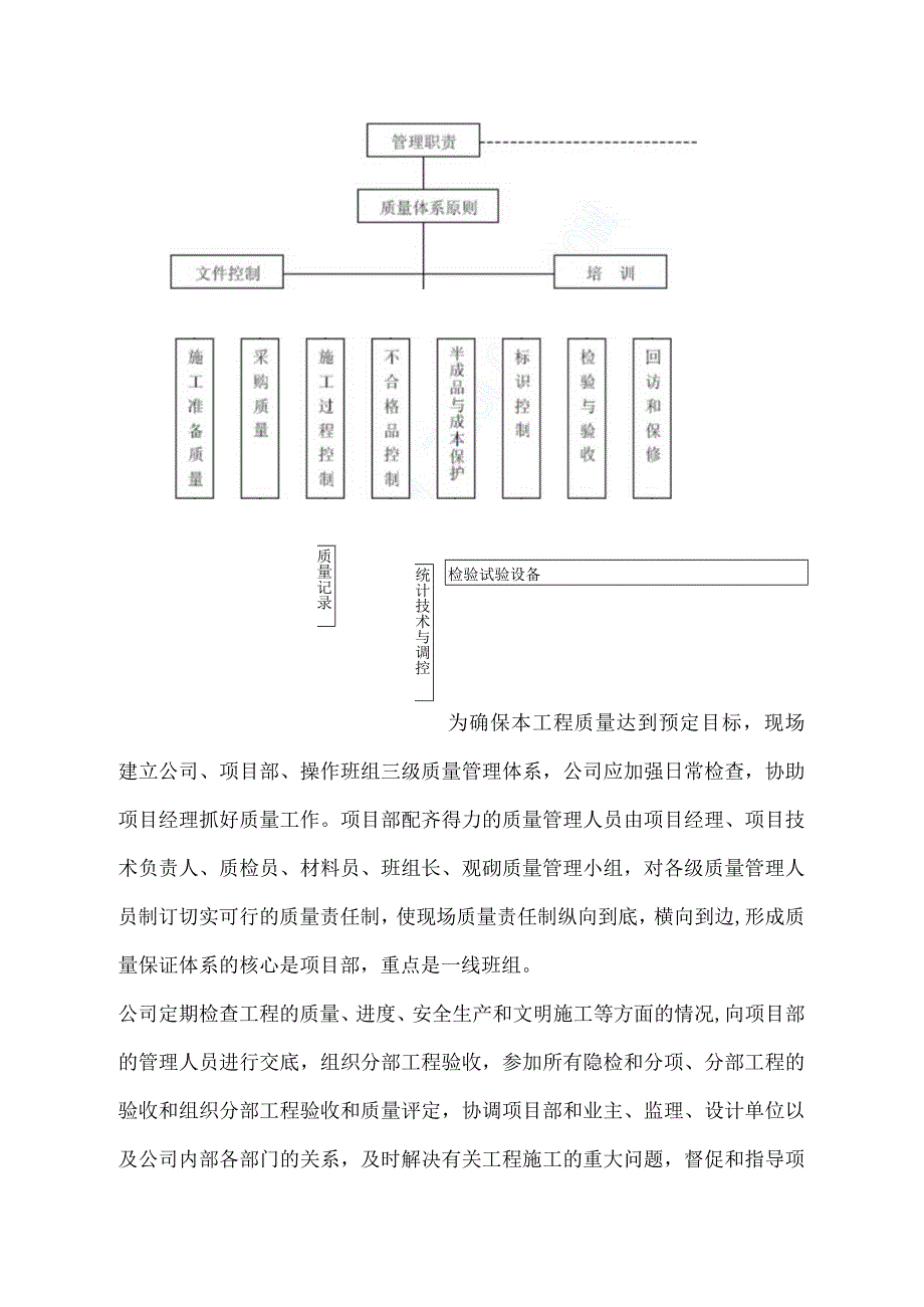 某实验楼工程工程质量保证措施.docx_第2页